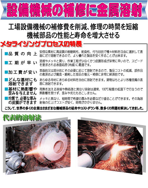 ���^���C�W���O�v���Z�X�̓���